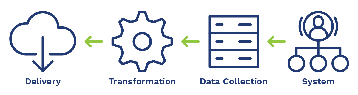 Workday EIB: Your Complete Guide to Data Management Strategy